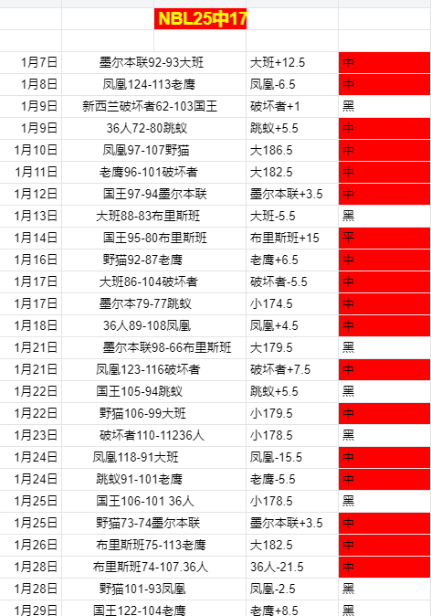 裏夫斯運球,獨步蹤跡,沃西稱讚其,火狐体育,火狐体育app,火狐体育官网,火狐体育下载,火狐体育入口