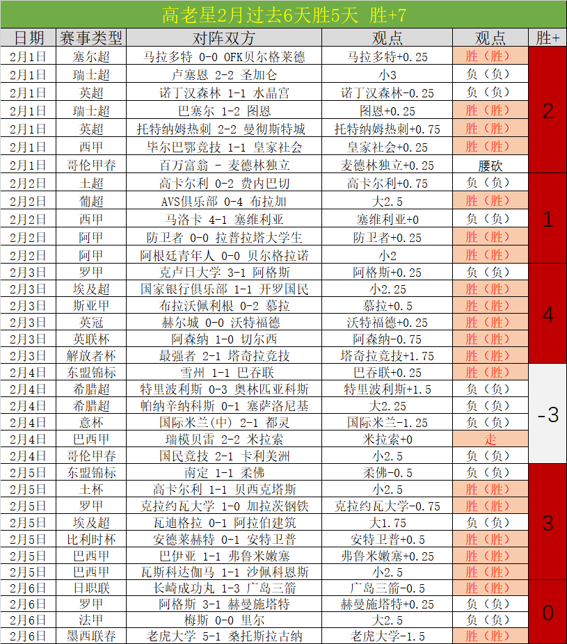 阿斯独家揭,贝尔纳尔留,队无忧,火狐体育,火狐体育app,火狐体育官网,火狐体育下载,火狐体育入口